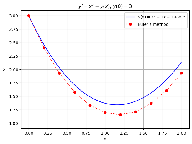 _images/38c2b5281a621929254ce407357fd1c5a2cec17e655a355e7f4458dbd45b5492.png