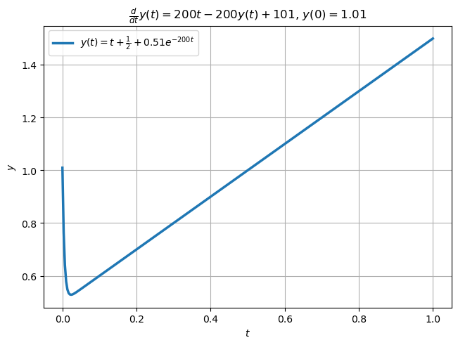 _images/f007fceaf836046ef891a9455bd1d1fe1e17a10f762d452f594d2a4c2ab33ecd.png